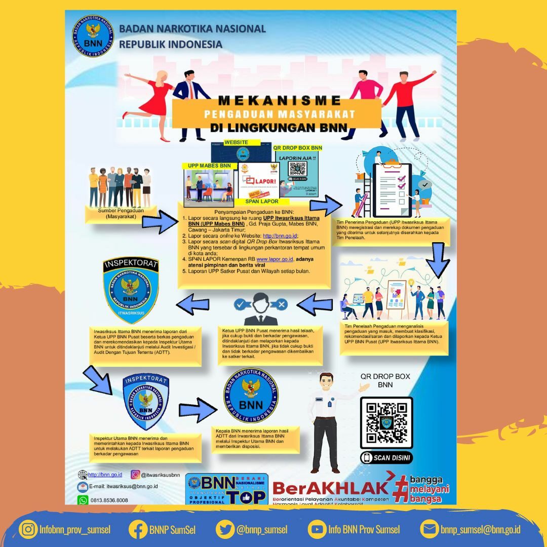 Sampaikan Aspirasi dan Aduan Anda