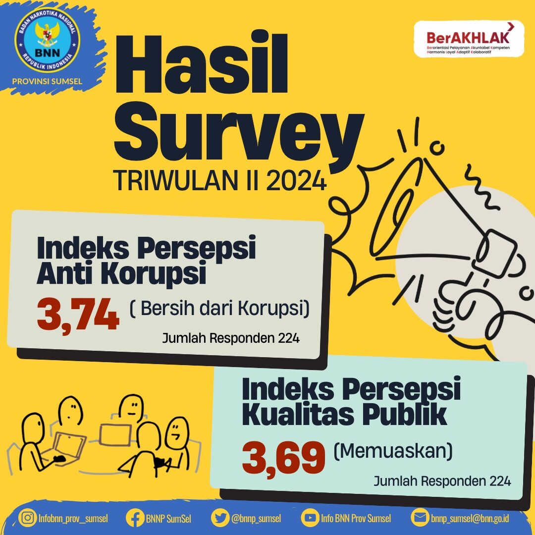 Hasil Survey Indeks Persepsi Anti Korupsi (IPAK) dan Indeks Persepsi Kualitas Publik (IPKP) Triwulan II Tahun 2024